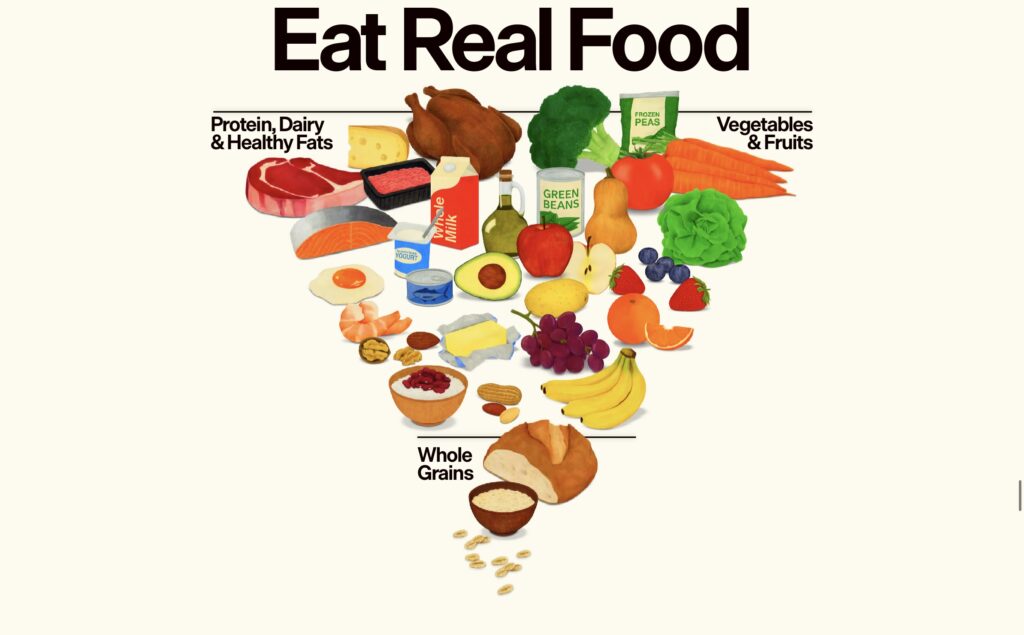 Eat real food pyramid