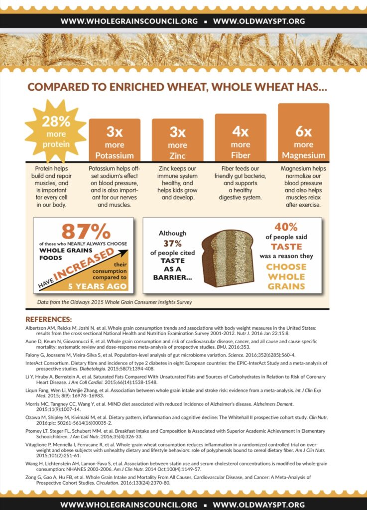Whole grain nutrition