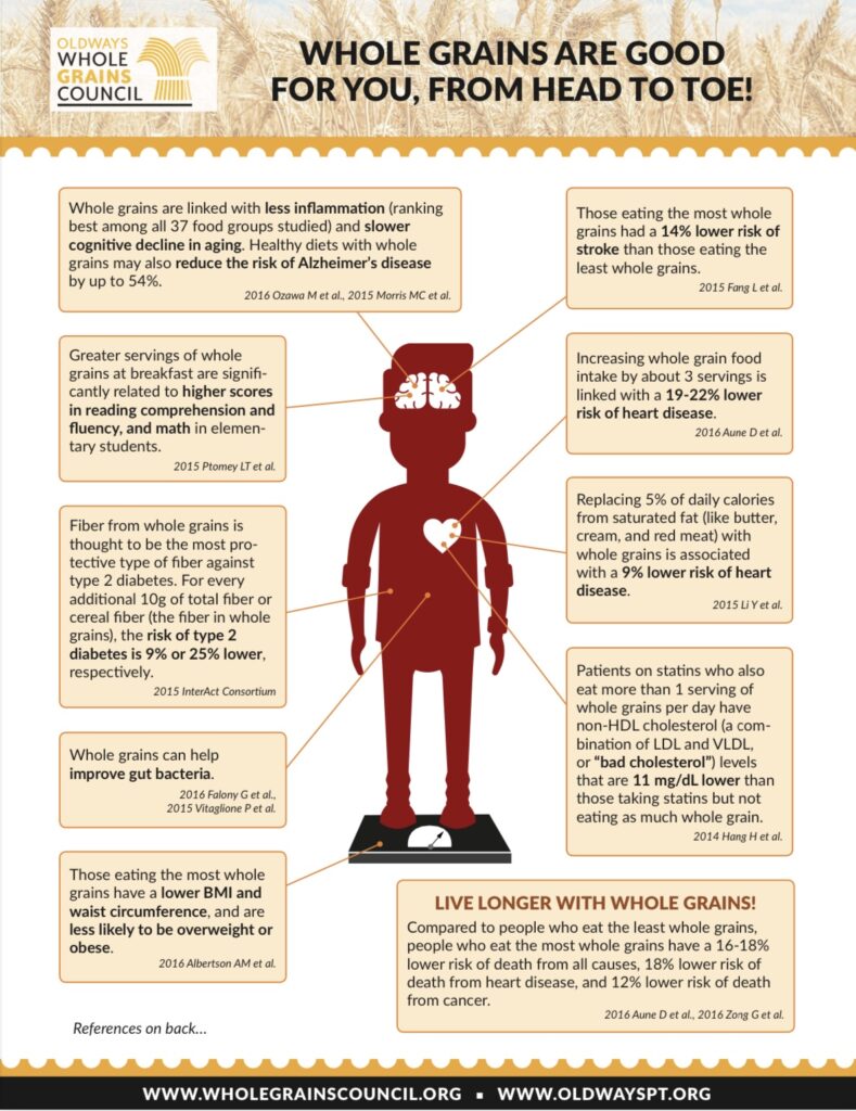 Whole grain nutrition