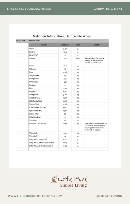 Nutrition in hard white wheat flour