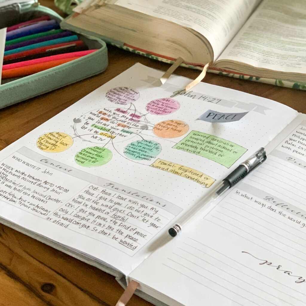 How to understand the Bible