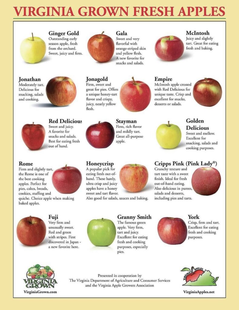 Apple varieties