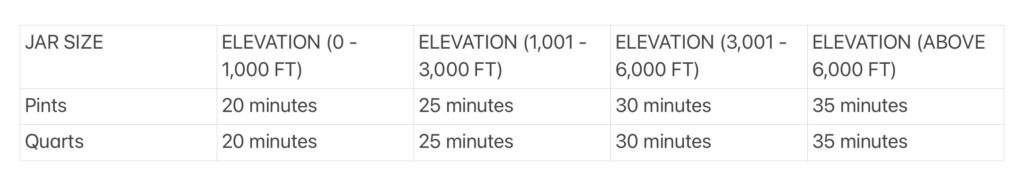 Water bath Processing Times